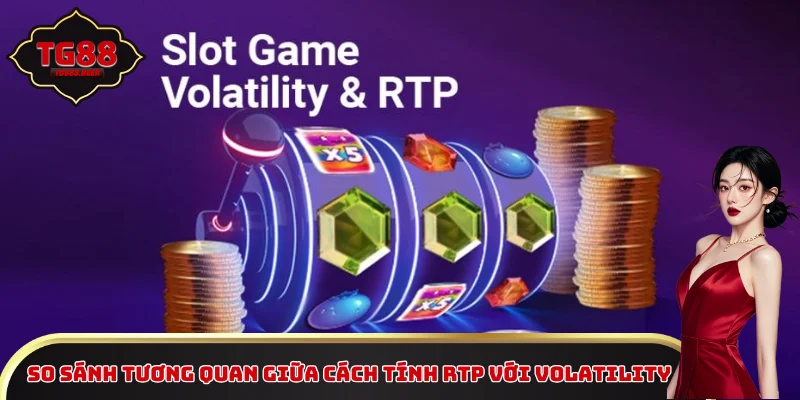 So sánh tương quan giữa cách tính RTP với Volatility